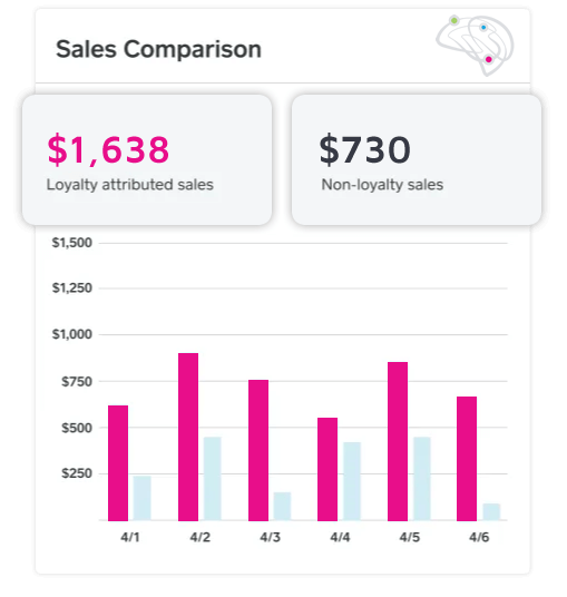 Sales_comparison.fw-op
